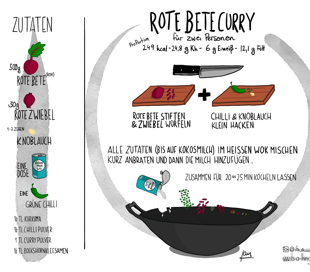 Veganes Rote Bete Curry Sketchrezept - Illustration